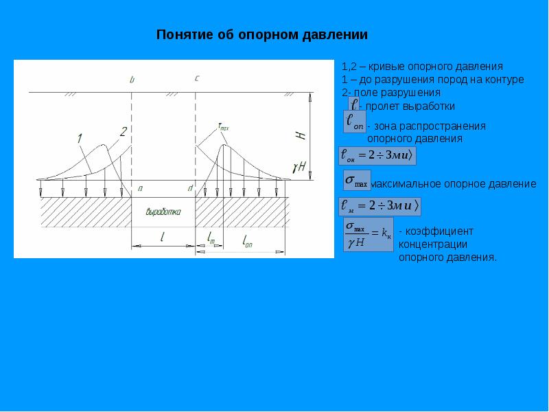 Ширина зоны. Зона опорного давления. Напряженно-деформированное состояние массива горных пород. Ширина зоны опорного давления. Зоны опорного давления вокруг выработок.
