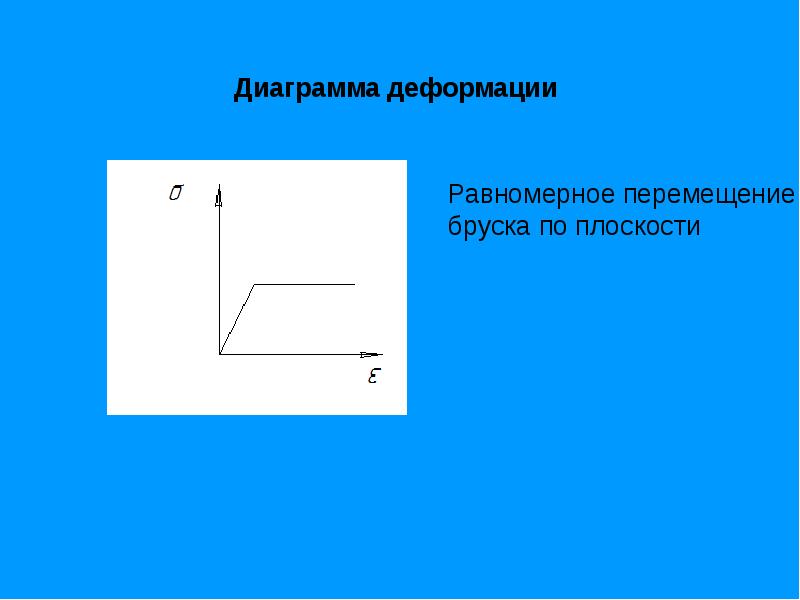 при равномерном перемещении бруска массой 3