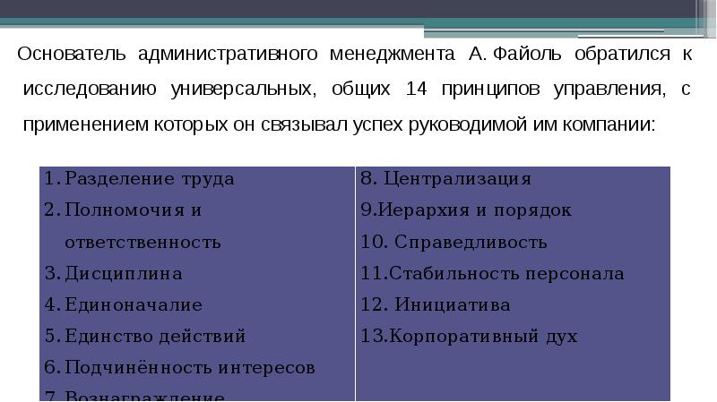 Основатель административной школы управления