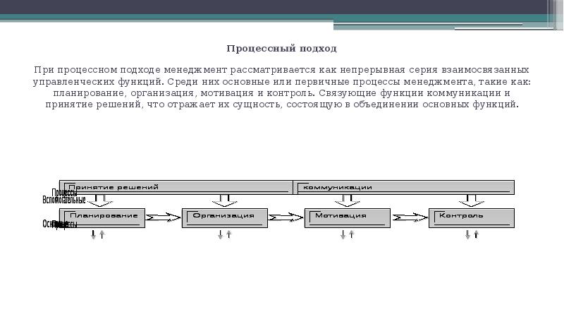 Процессный подход в современном менеджменте