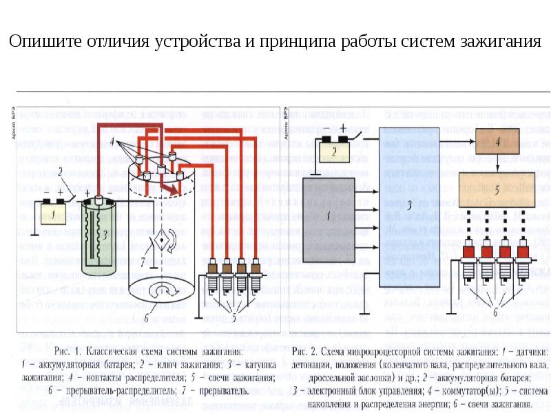 Система зажигания презентация