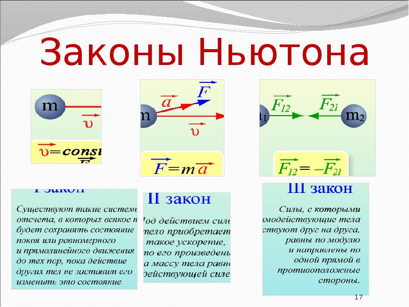 1 закон ньютона рисунок