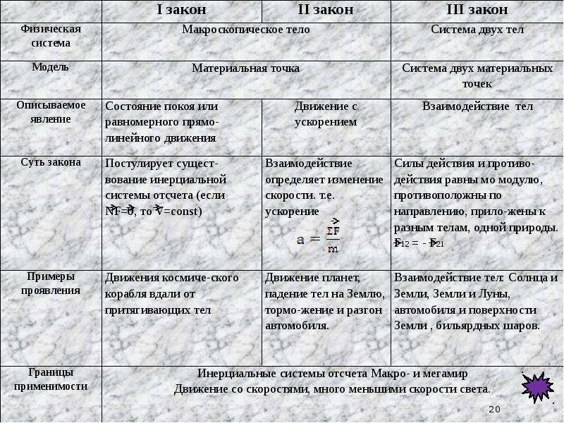 Обобщающий урок по физике 9 класс презентация