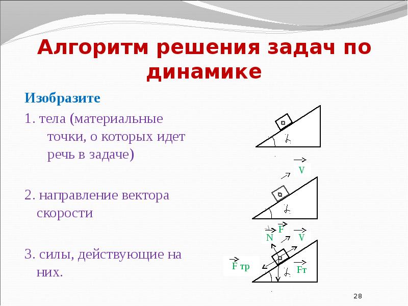 Алгоритм точки. Алгоритм решения задач по динамике. 2 Сторони преманияа.