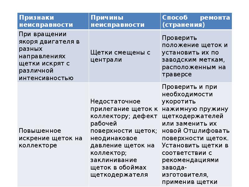 Методы диагностики машин