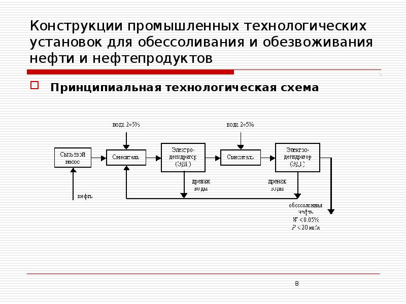 Схема обессоливания нефти