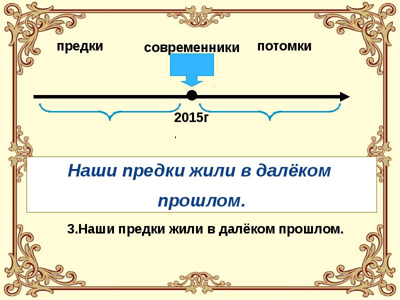 Сколько лет предкам. Предки и потомки. Современники и потомки. Предки современники потомки. Семья предки и потомки.