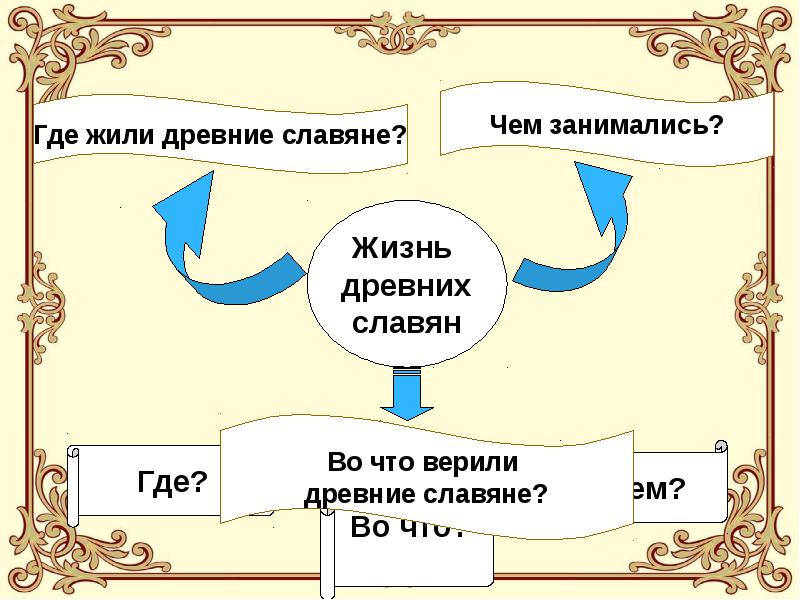 Презентация жизнь древних славян 4 класс окружающий мир плешаков