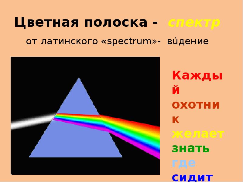 Презентация цвета тел 9 класс. Дисперсия света физика 9 класс. Дисперсия света цвета тел. Дисперсия цвета цвета тел. Сплошной спектр.