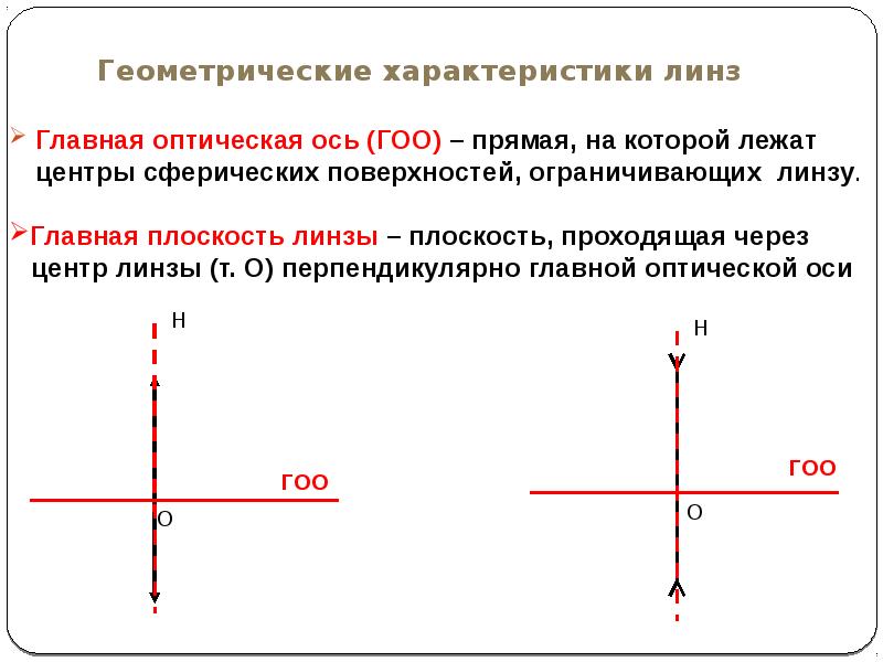 Ось в линзах