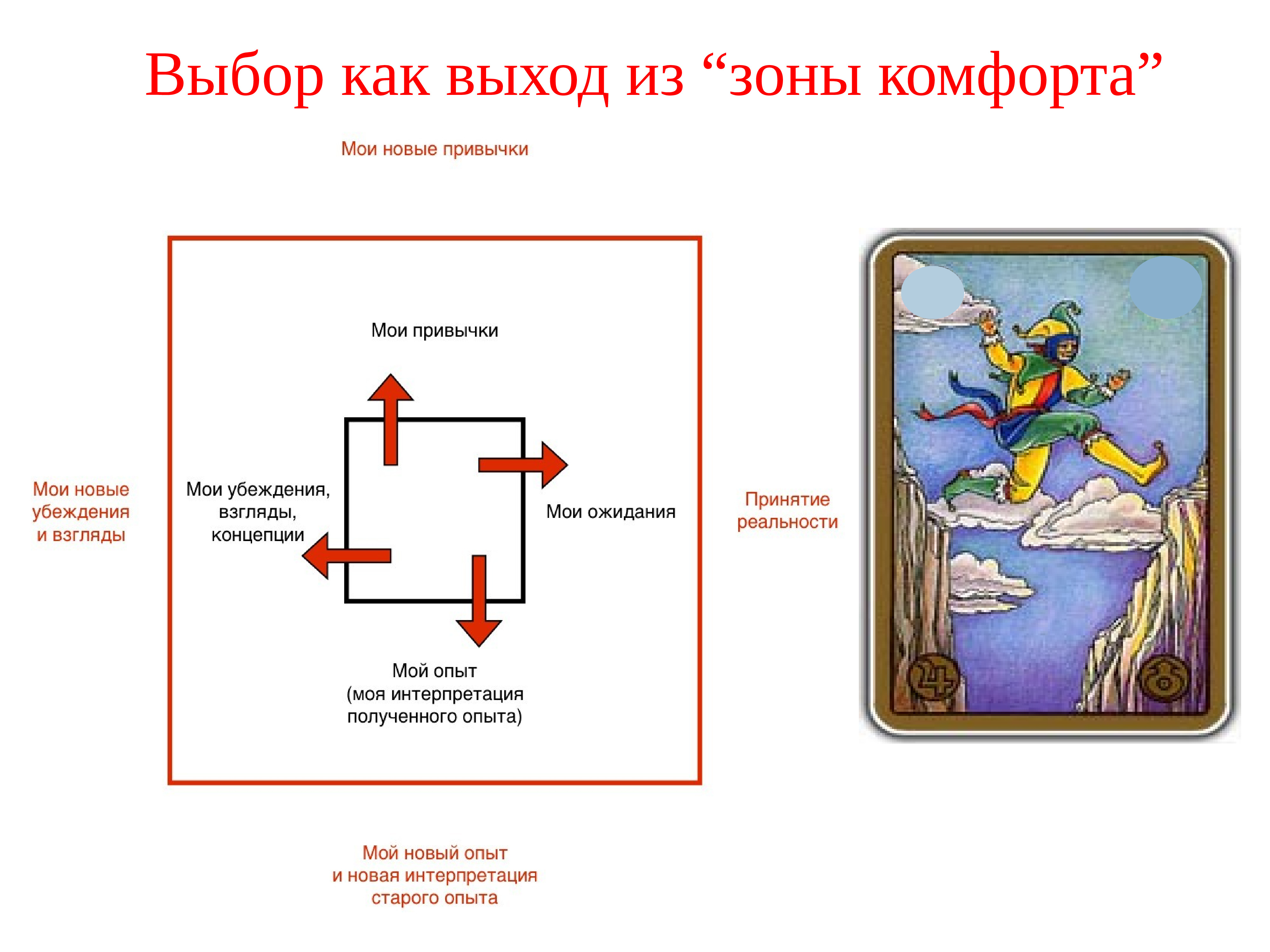 Как выйти из зоны ошибок. Выход из зоны комфорта презентация. выход из зоны комфорта схема. выход из зоны. выход из зоны комфорта единственный путь развития.