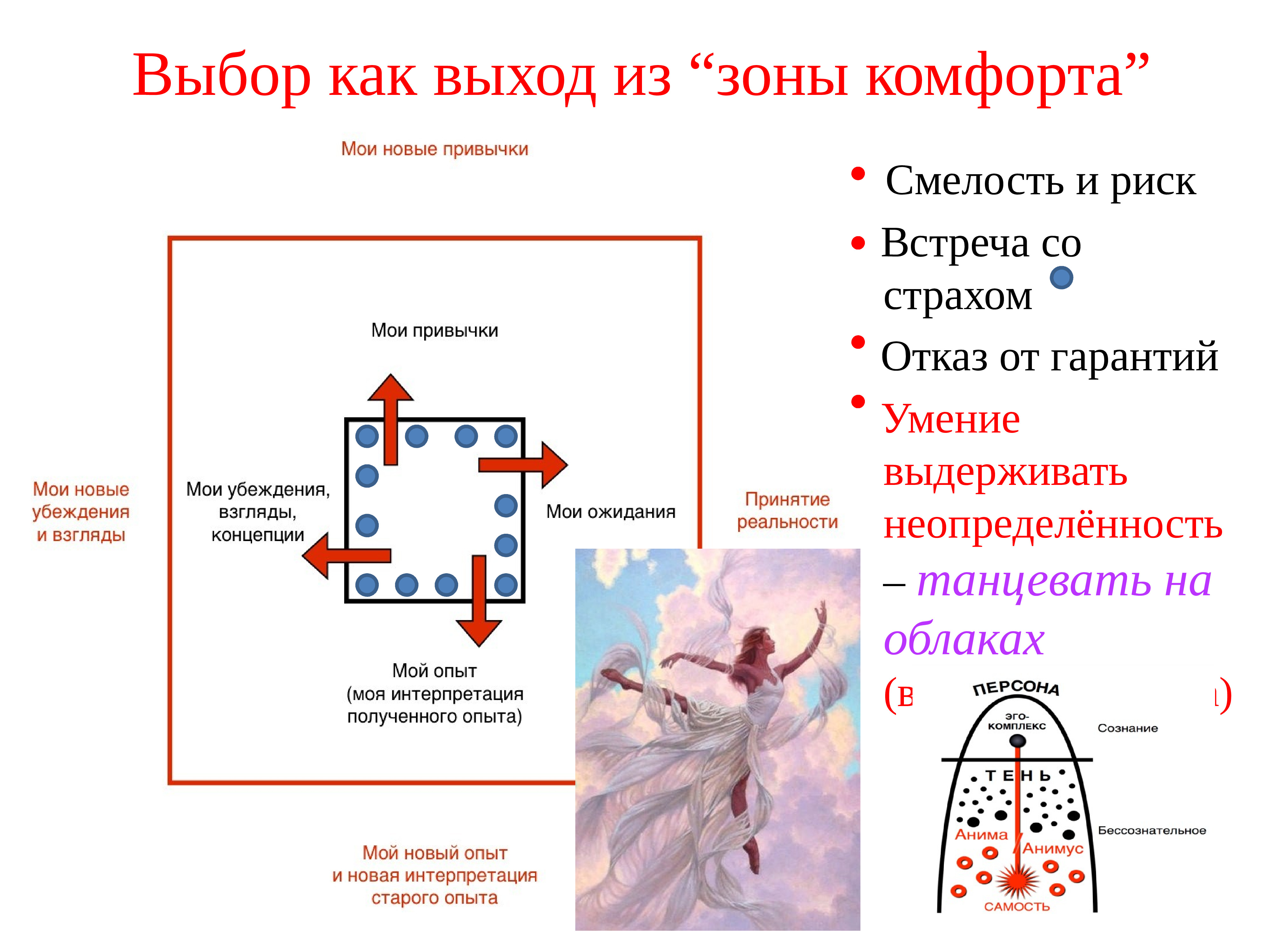 Юнгианский анализ презентация