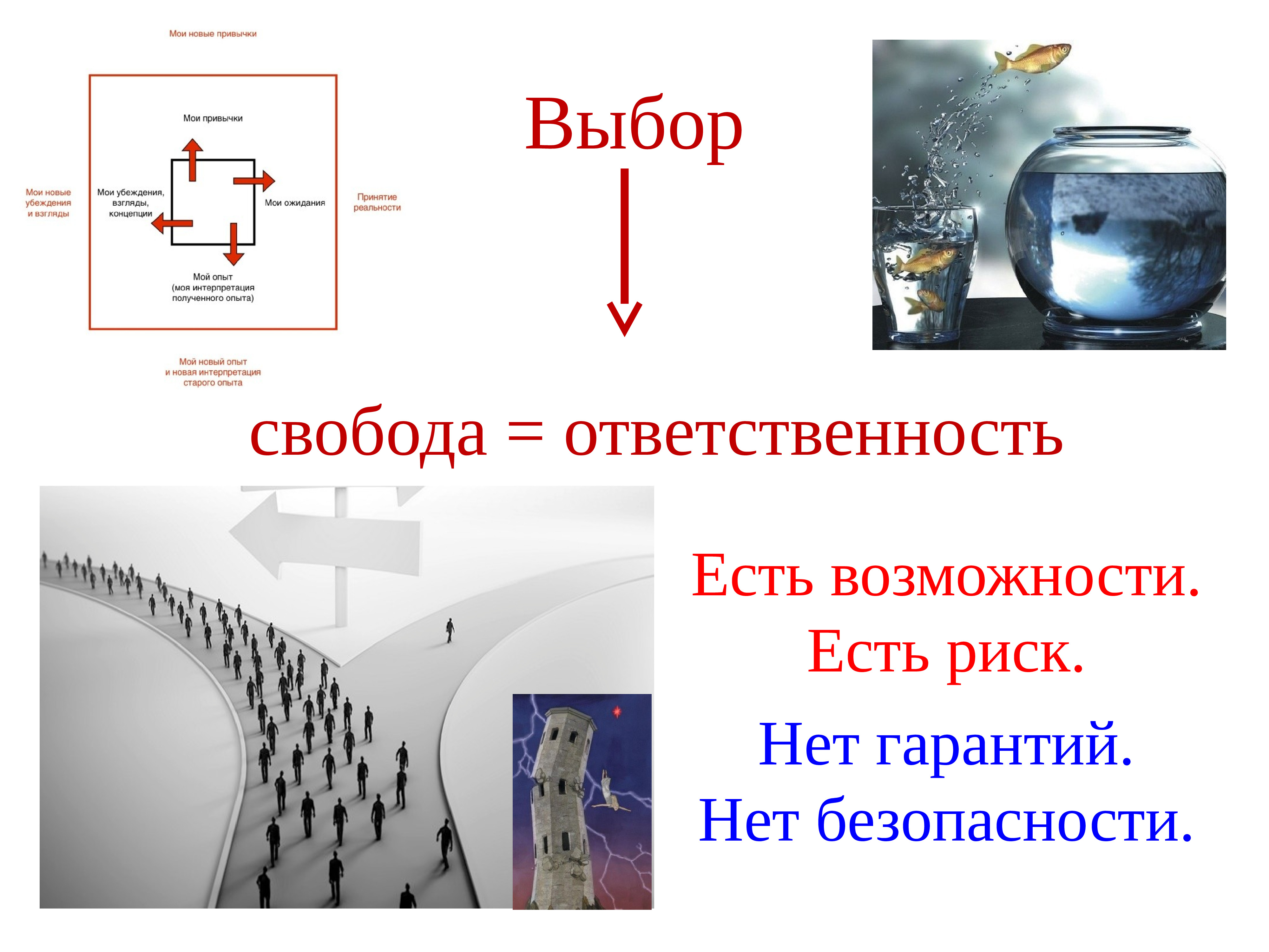 Свобода выбора и ответственность. Свобода и ответственность. Свобода есть выбор. Свобода выбора предметов.