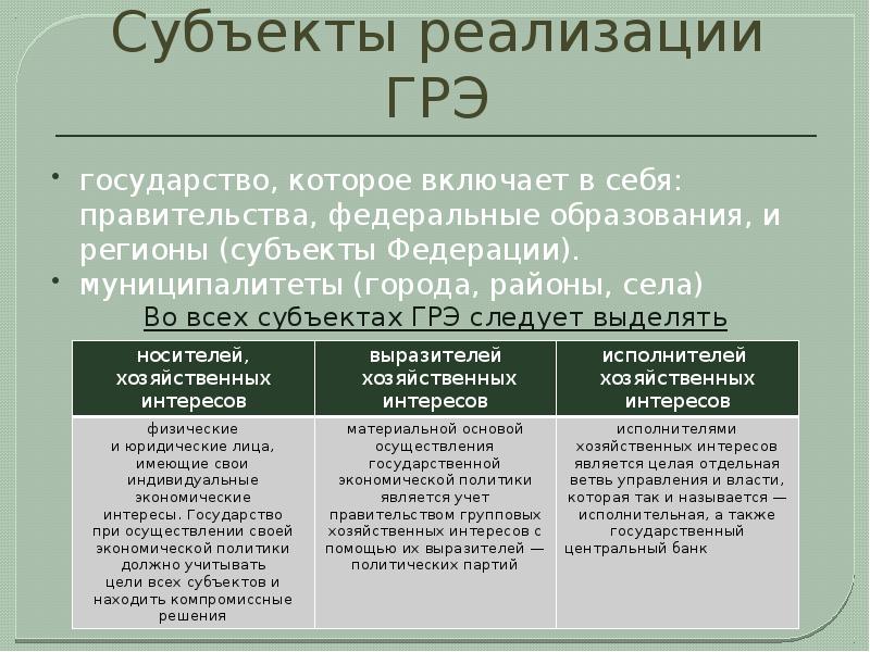 Субъекты государственной политики. Субъекты государственной тайны. Субъект реализации это. Назовите основные субъекты государственной тайны. Субъекты ГРЭ.