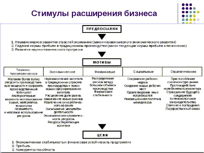 Проект расширение производства