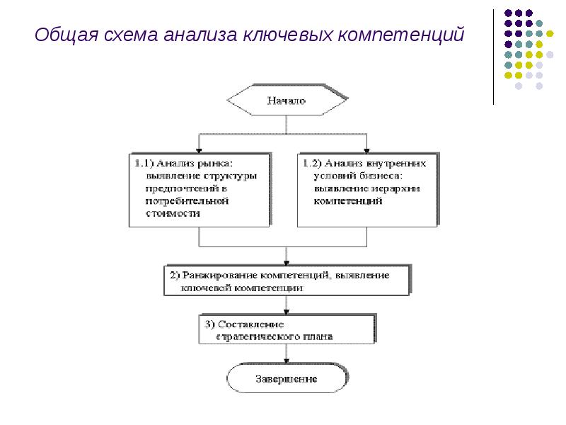 Что такое схема исследования