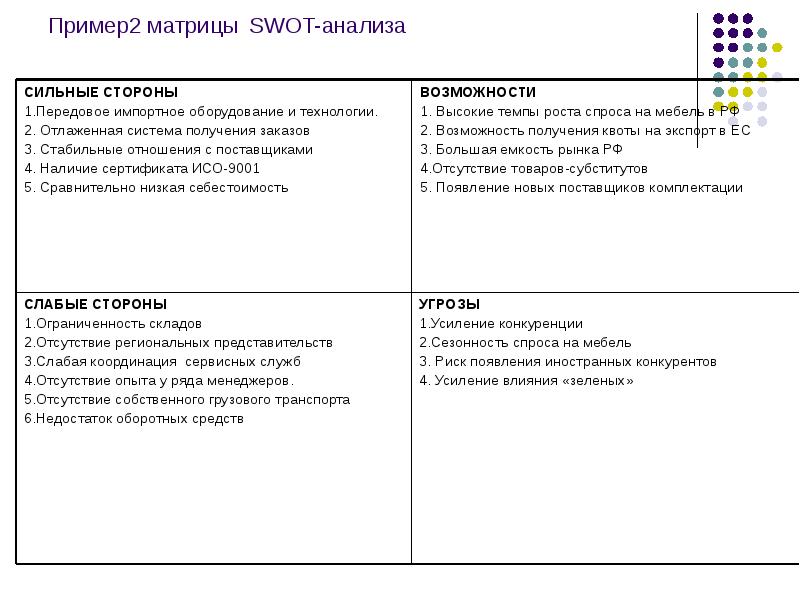 Сильные стороны в проекте