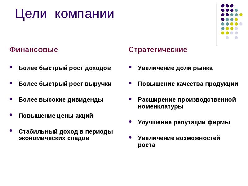 Презентация компании цель