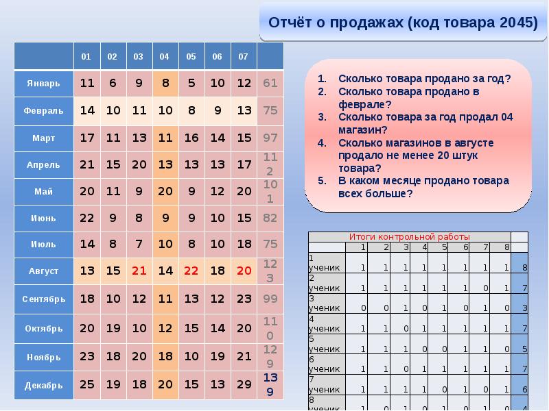 Сколько в феврале. Матрица по информатике. Матрица Информатика 10 класс. Информатика 10 класс матрицы презентация. Матрица Информатика 8 класс.