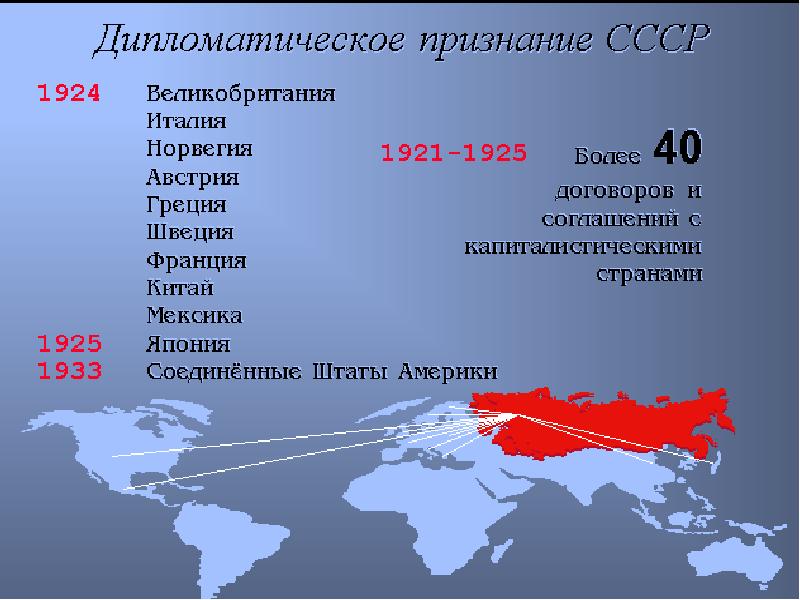 Презентация ссср в системе международных отношений 1920 1930 х гг