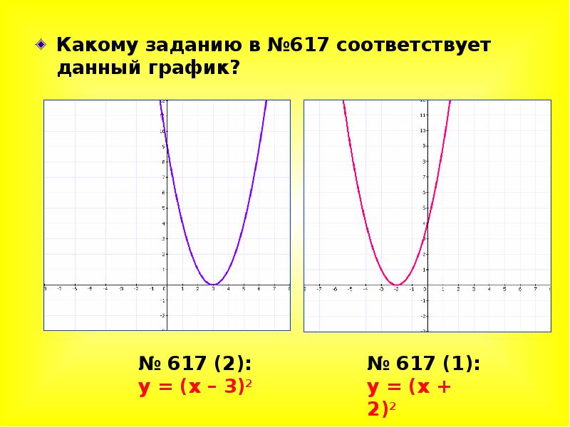 Ах вх с