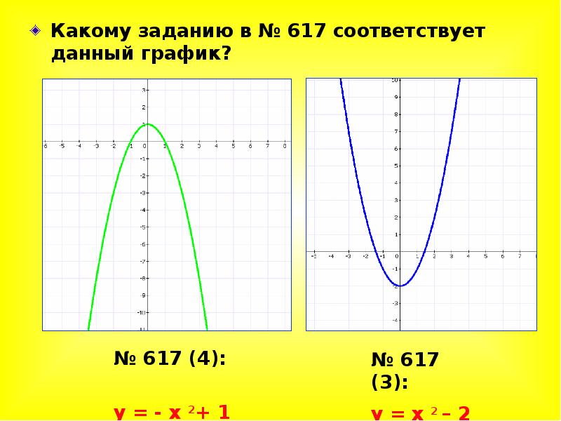 На рисунках изображены графики функций вида у ах2 вх с установите соответствие