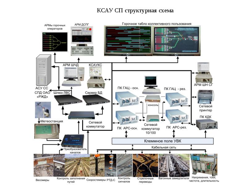 Ксау сп презентация