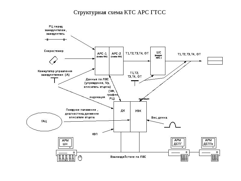 Схема управления замедлителем