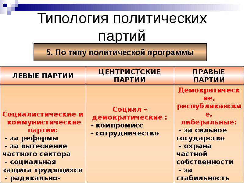 План политических партий