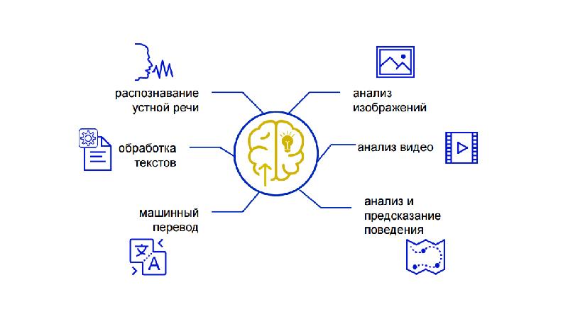 Анализ текстов машинное обучение. Перспективы машинного обучения.