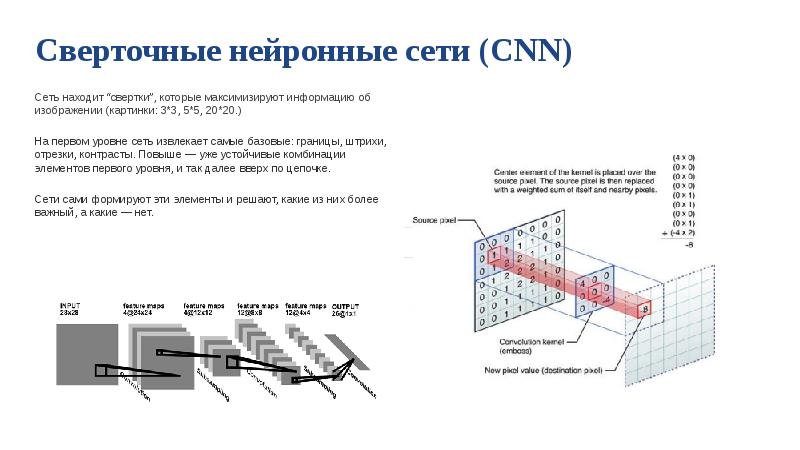 Свертка изображения это