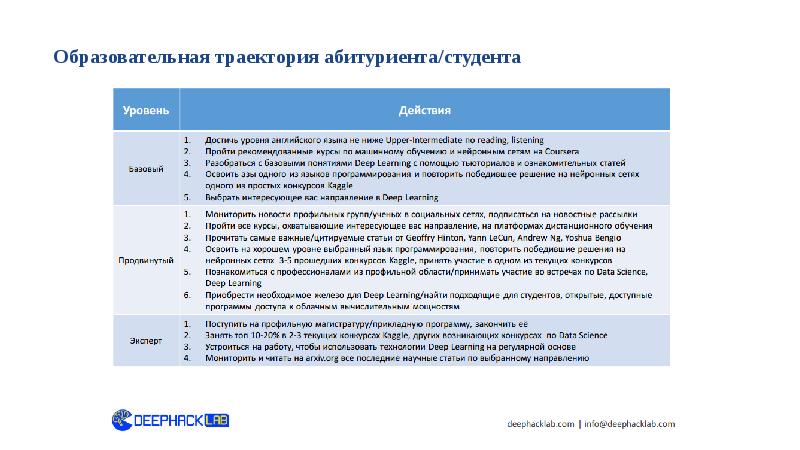 Рекомендованный курс. Образовательная Траектория web-программиста в вузе.