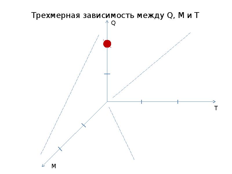 Зависимости между работами. Зависимость между курсами.