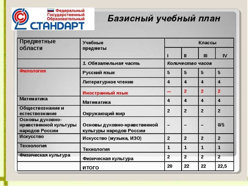 Учебный план фгос 3 поколения