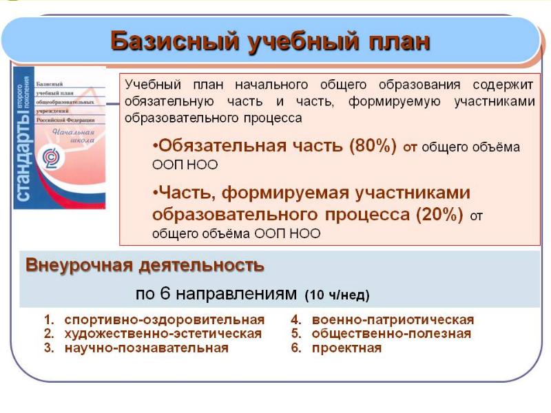 Чем отличается учебный план от учебной программы