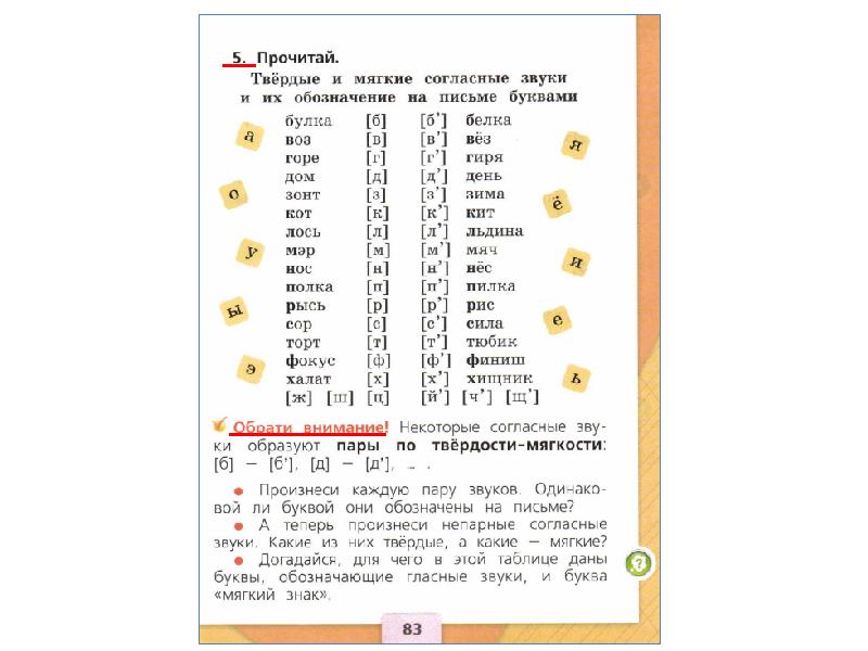 Твердые и мягкие согласные звуки 1 класс русский язык школа россии презентация