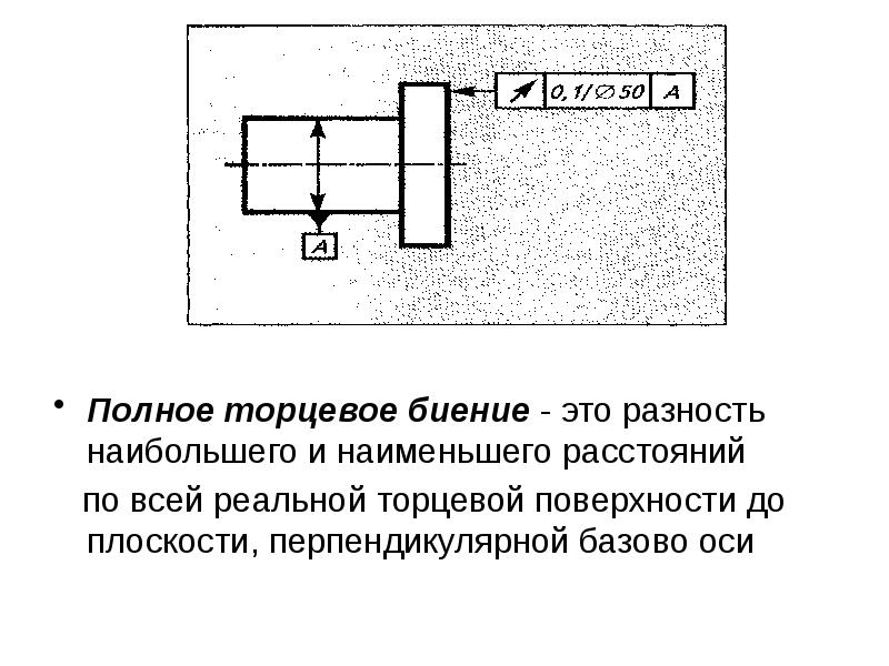 Торцевое биение на чертеже