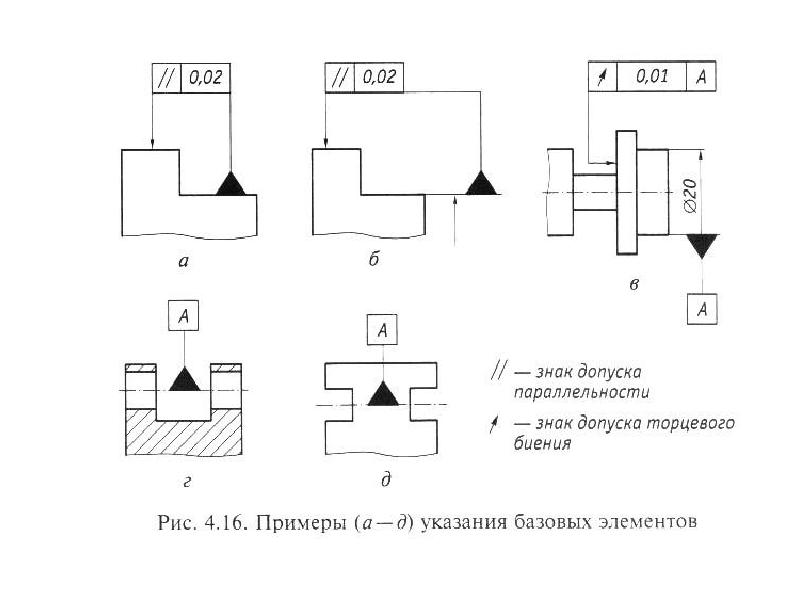 Знак перпендикулярности на чертеже