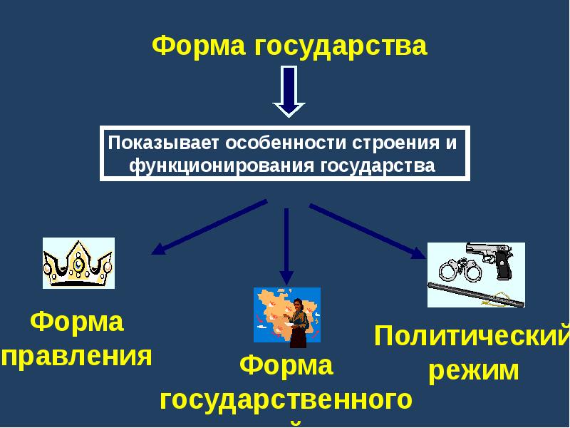 Вопросы теории государства и права 10 класс презентация