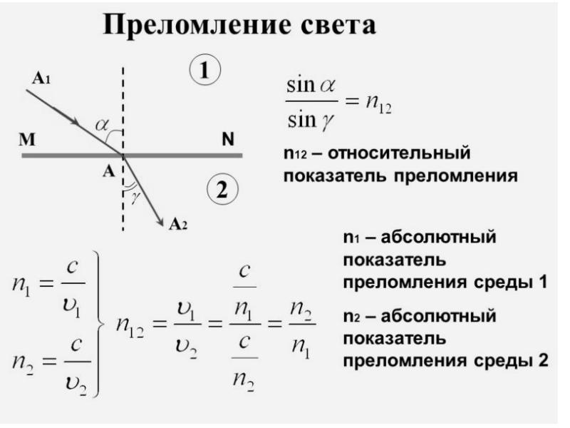 Урок физики в 8 классе преломление света закон преломления света с презентацией