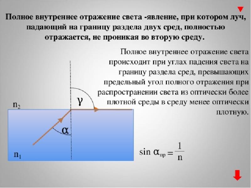 Презентация по теме преломление света 8 класс физика