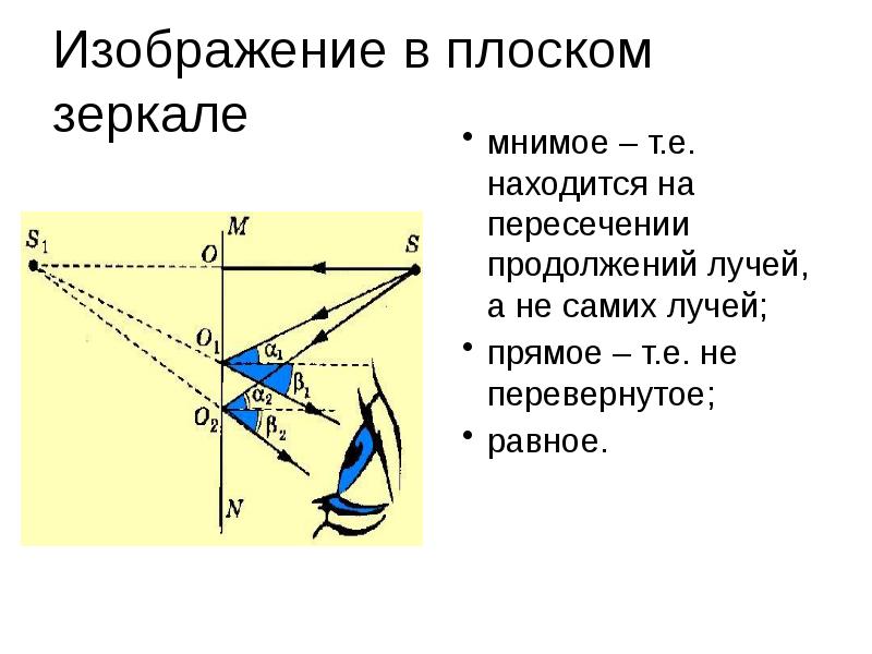 Плоском зеркале изображение