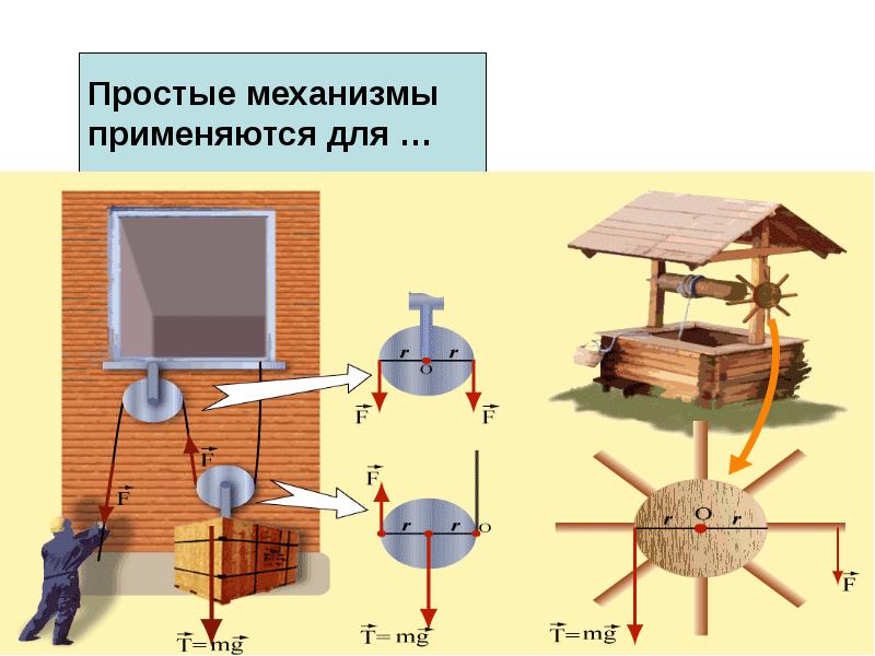 С помощью простого механизма