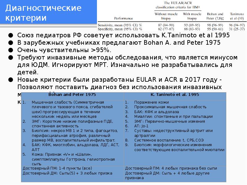 Диагностические критерии