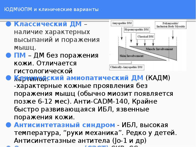 ЮДМ\ЮПМ и клинические варианты