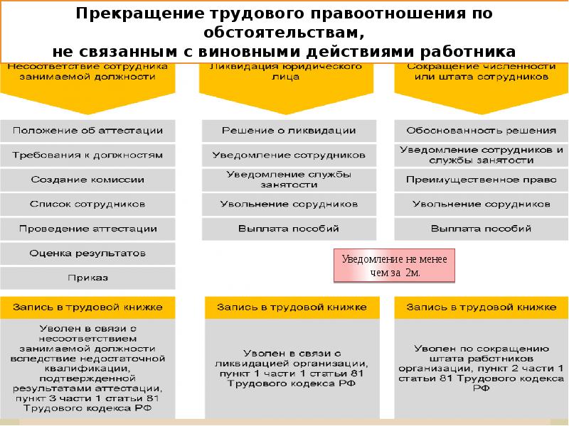 Прекращение трудового договора презентация