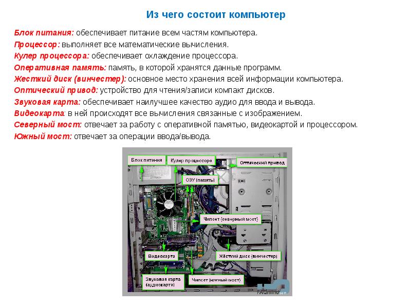 План описания пк