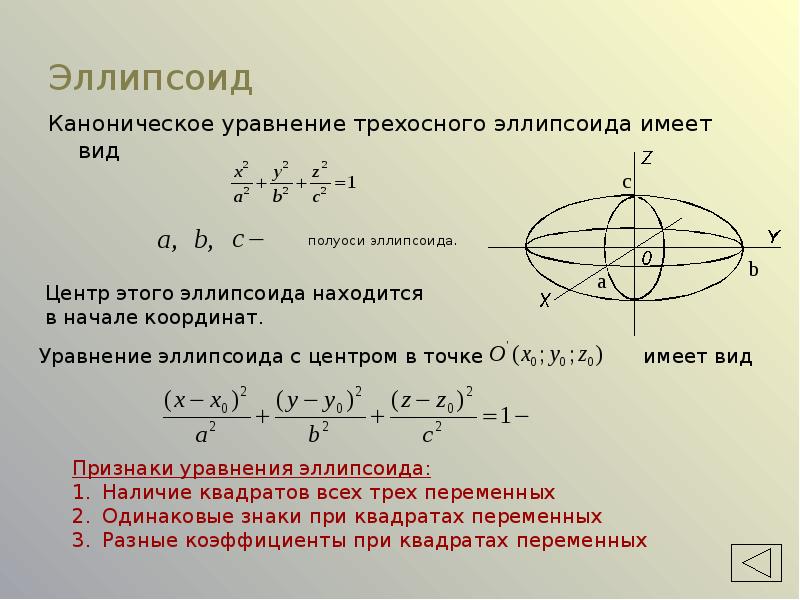 Как нарисовать эллипс по уравнению