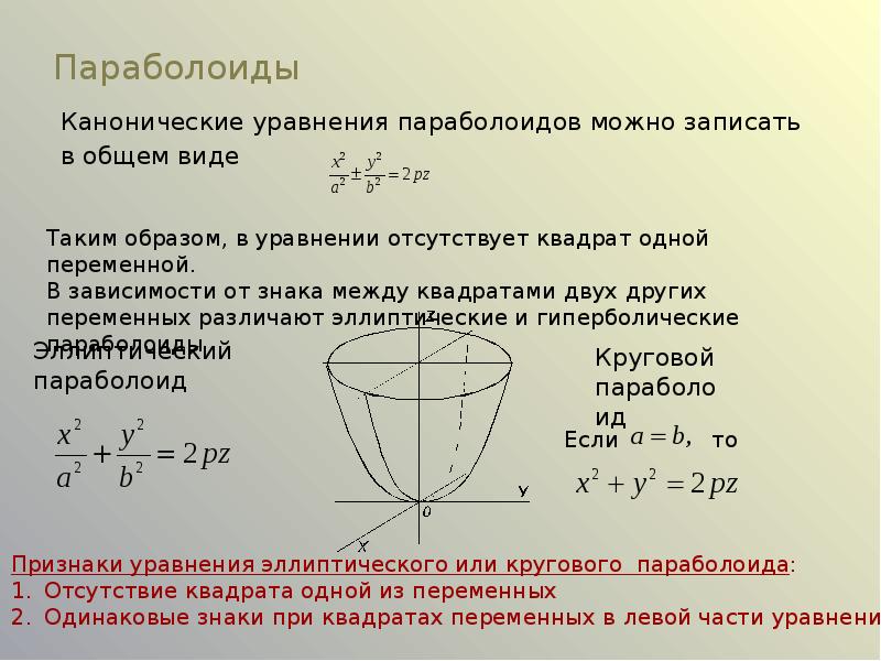 Как рисовать эллиптический параболоид