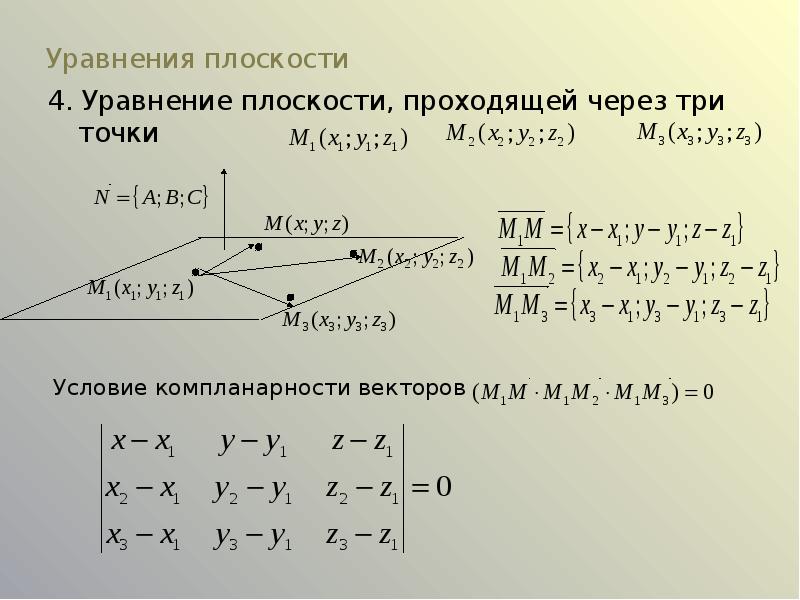 Вектор параллельный прямой. Вывод уравнения плоскости через 3 точки. Уравнение плоскости по точке и двум векторам. Уравнение плоскости через точку. Геометрия уравнение плоскости.